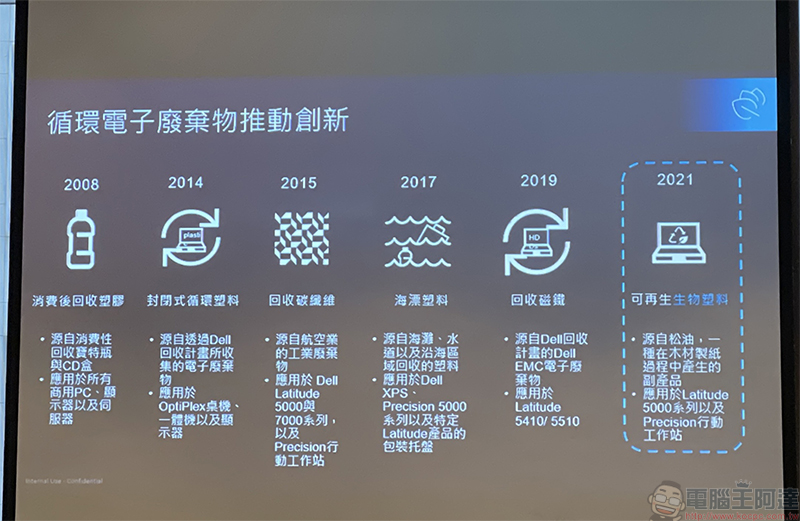 Dell 以循環、永續、共融為核心,六大趨勢為企業加速數位創新添助力 - 電腦王阿達 Dell 以循環、永續、共融為核心,六大趨勢為企業加速數位創新添助力 - 電腦王阿達