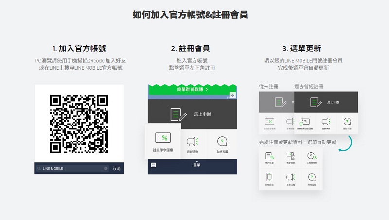 LINE MOBILE電信資費 將自4月19日起改為遠傳電信品牌上網資費 - 電腦王阿達 LINE MOBILE電信資費 將自4月19日起改為遠傳電信品牌上網資費 - 電腦王阿達
