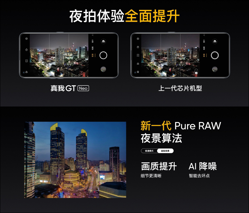 realme GT Neo 旗艦 5G 新機正式發表:首款搭載天璣 1200 處理器,配備 6400 萬像素相機、重量僅 179g 、50W 快充(同場加映:realme V15 、realme Buds Air 2、realme 50W mini 快速充電器) - 電腦王阿達 realme GT Neo 旗艦 5G 新機正式發表:首款搭載天璣 1200 處理器,配備 6400 萬像素相機、重量僅 179g 、50W 快充(同場加映:realme V15 、realme Buds Air 2、realme 50W mini 快速充電器) - 電腦王阿達
