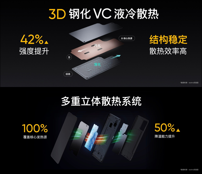 realme GT Neo 旗艦 5G 新機正式發表:首款搭載天璣 1200 處理器,配備 6400 萬像素相機、重量僅 179g 、50W 快充(同場加映:realme V15 、realme Buds Air 2、realme 50W mini 快速充電器) - 電腦王阿達 realme GT Neo 旗艦 5G 新機正式發表:首款搭載天璣 1200 處理器,配備 6400 萬像素相機、重量僅 179g 、50W 快充(同場加映:realme V15 、realme Buds Air 2、realme 50W mini 快速充電器) - 電腦王阿達