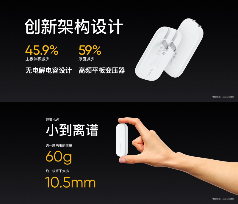 realme GT Neo 旗艦 5G 新機正式發表:首款搭載天璣 1200 處理器,配備 6400 萬像素相機、重量僅 179g 、50W 快充(同場加映:realme V15 、realme Buds Air 2、realme 50W mini 快速充電器) - 電腦王阿達 realme GT Neo 旗艦 5G 新機正式發表:首款搭載天璣 1200 處理器,配備 6400 萬像素相機、重量僅 179g 、50W 快充(同場加映:realme V15 、realme Buds Air 2、realme 50W mini 快速充電器) - 電腦王阿達