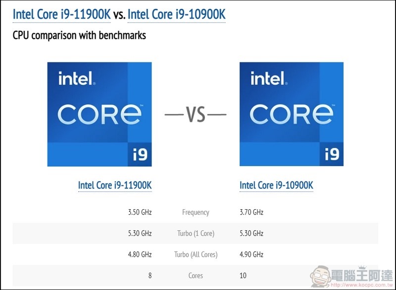 第11代Intel® Core™ i9-11900K 實測 (3) 第11代Intel® Core™ i9-11900K 實測 (3)