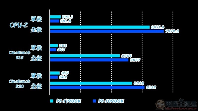 第11代Intel® Core™ i9-11900K 實測 (16) 第11代Intel® Core™ i9-11900K 實測 (16)