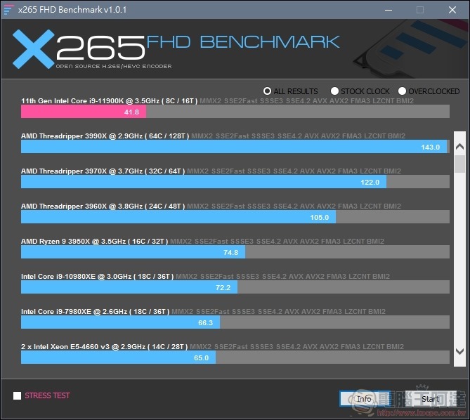 第11代Intel® Core™ i9-11900K 實測 (18) 第11代Intel® Core™ i9-11900K 實測 (18)