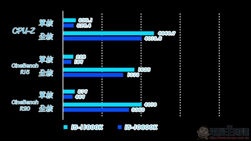 第11代Intel® Core™ i9-11900K 實測 (24) 第11代Intel® Core™ i9-11900K 實測 (24)