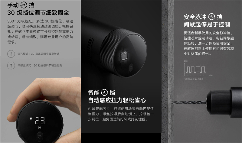小米推出「米家無刷智慧家用電鑽」:智慧顯示螢幕、30N.m 大扭矩、30檔精準操控、3種使用模式,眾籌價約 1,940 元 - 電腦王阿達 小米推出「米家無刷智慧家用電鑽」:智慧顯示螢幕、30N.m 大扭矩、30檔精準操控、3種使用模式,眾籌價約 1,940 元 - 電腦王阿達