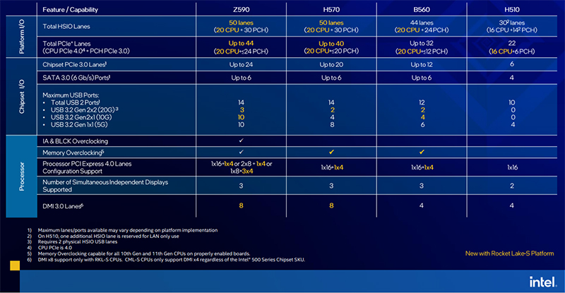 第 11 代 Intel Core 桌上型處理器 Rocket Lake-S 在台上市, 眾品牌鼎力相挺 - 電腦王阿達 第 11 代 Intel Core 桌上型處理器 Rocket Lake-S 在台上市, 眾品牌鼎力相挺 - 電腦王阿達