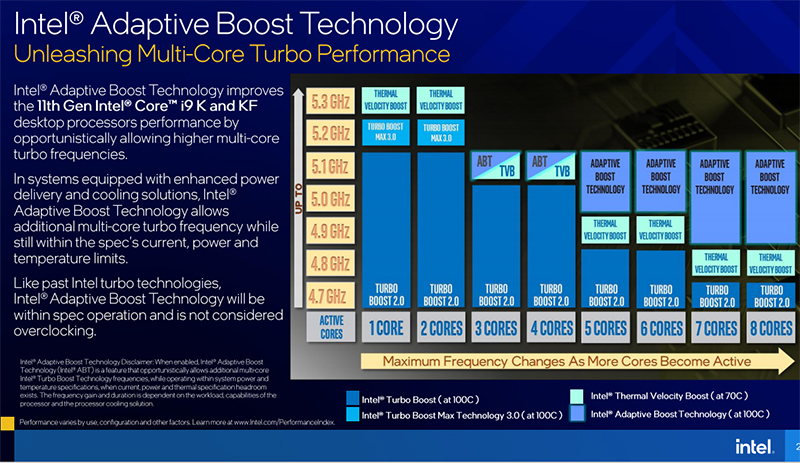 第 11 代 Intel Core 桌上型處理器 Rocket Lake-S 在台上市， 眾品牌鼎力相挺 - 電腦王阿達