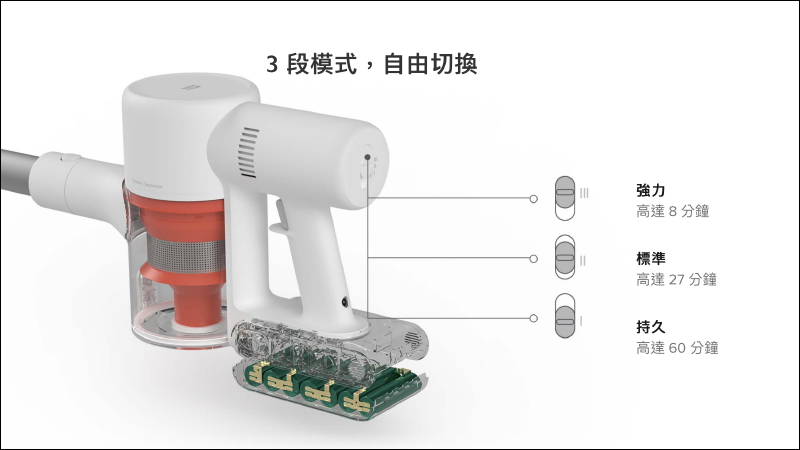 小米「米家無線吸塵器 G9」將於 4/6 在台開賣:120AW 超強吸力、12錐旋風離塵系統、60 分鐘長效續航,米粉節優惠價 4,995 元 - 電腦王阿達 小米「米家無線吸塵器 G9」將於 4/6 在台開賣:120AW 超強吸力、12錐旋風離塵系統、60 分鐘長效續航,米粉節優惠價 4,995 元 - 電腦王阿達