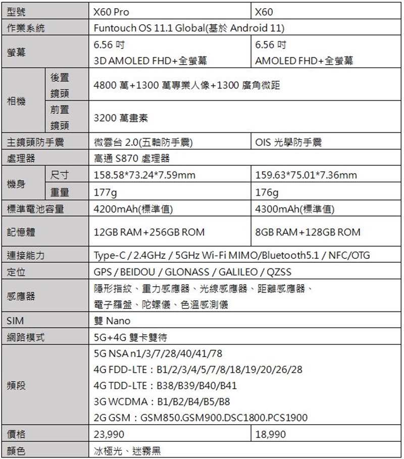 vivo X60系列規格 vivo X60系列規格