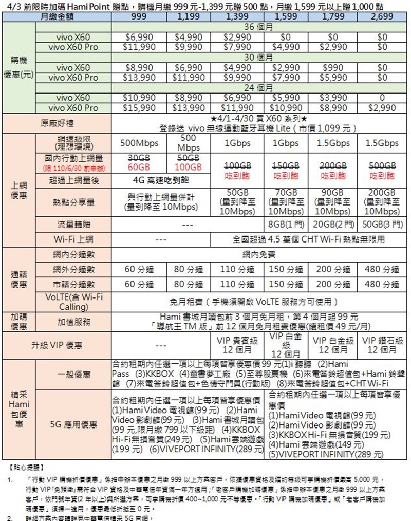 中華電信資費 中華電信資費