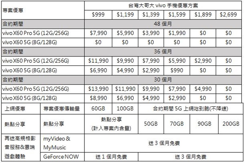台哥大資費 台哥大資費