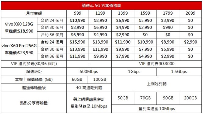 遠傳資費 遠傳資費