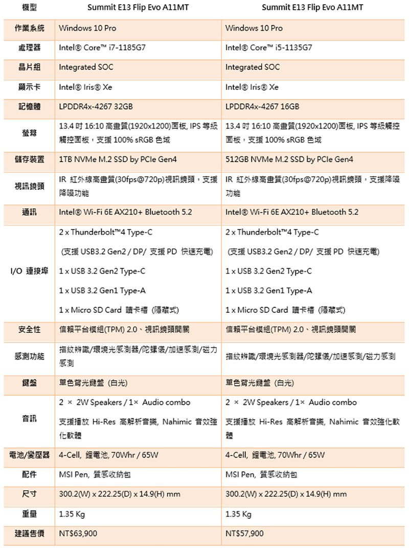 微星推出旗下首款翻轉筆電 Summit E13 Flip Evo / E16 Flip ,全力應援你的生產創造力 - 電腦王阿達 微星推出旗下首款翻轉筆電 Summit E13 Flip Evo / E16 Flip ,全力應援你的生產創造力 - 電腦王阿達