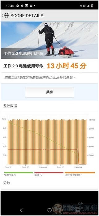vivo X60 Pro 效能 - 09 vivo X60 Pro 效能 - 09