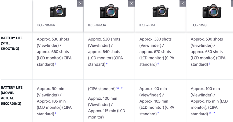 這不是來了嗎?Sony A7R4a 與 A7R3a 改掉了萬年低解析螢幕(但沒有全翻轉) - 電腦王阿達 這不是來了嗎?Sony A7R4a 與 A7R3a 改掉了萬年低解析螢幕(但沒有全翻轉) - 電腦王阿達