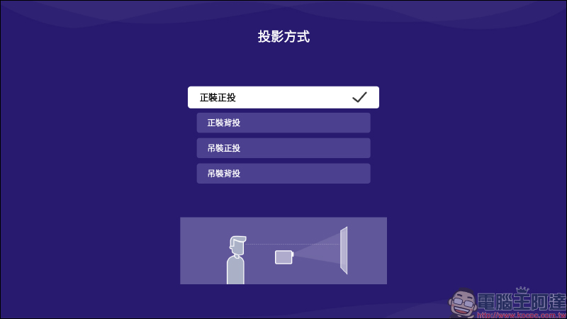 Wanbo 萬播 T2R Max 攜帶式微型投影機|超高CP值超早鳥只要 6980 - 電腦王阿達 Wanbo 萬播 T2R Max 攜帶式微型投影機|超高CP值超早鳥只要 6980 - 電腦王阿達