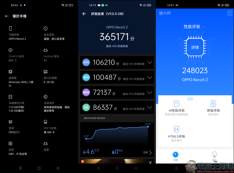 OPPO Reno5 Z 輕潮 5G 手機|效能實測、相機實拍,開箱評測動手玩 - 電腦王阿達 OPPO Reno5 Z 輕潮 5G 手機|效能實測、相機實拍,開箱評測動手玩 - 電腦王阿達