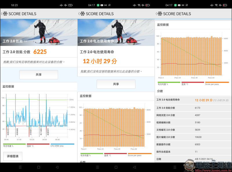 OPPO Reno5 Z 輕潮 5G 手機|效能實測、相機實拍,開箱評測動手玩 - 電腦王阿達 OPPO Reno5 Z 輕潮 5G 手機|效能實測、相機實拍,開箱評測動手玩 - 電腦王阿達