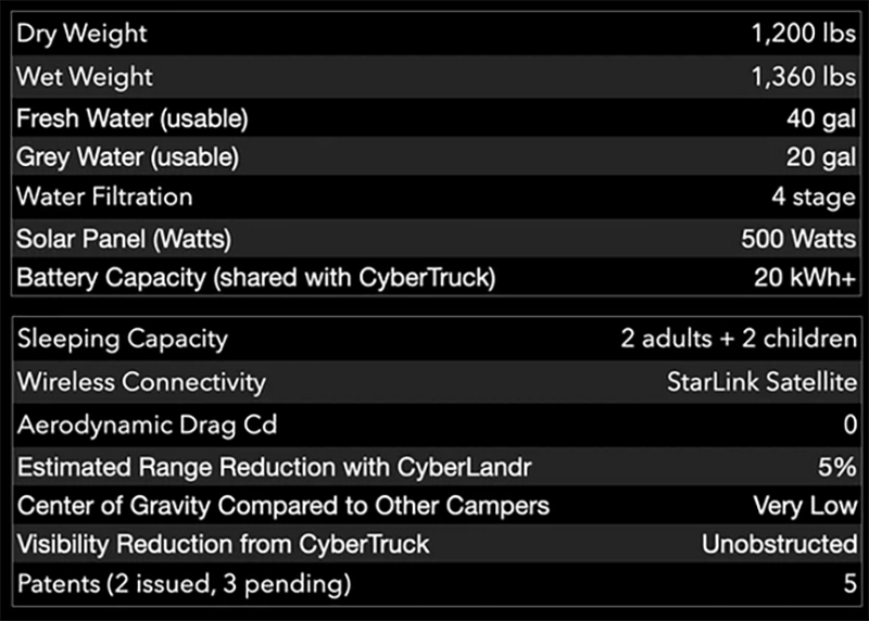 有人完美運用 Cybertruck 空間做了個終極露營車套件 - 電腦王阿達