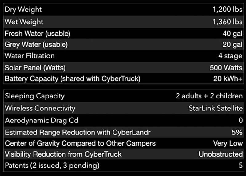有人完美運用 Cybertruck 空間做了個終極露營車套件 - 電腦王阿達 有人完美運用 Cybertruck 空間做了個終極露營車套件 - 電腦王阿達