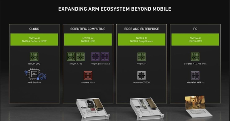 Nvidia 與聯發科攜手發表搭載 RTX 的 ARM 平台,Chromebook 將獲顯著效能升級 - 電腦王阿達 Nvidia 與聯發科攜手發表搭載 RTX 的 ARM 平台,Chromebook 將獲顯著效能升級 - 電腦王阿達