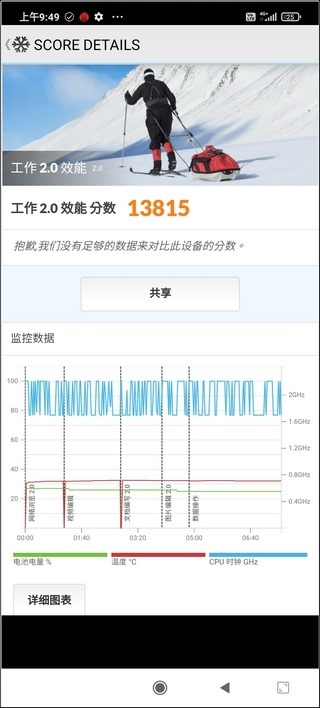 黑鯊4電競手機效能 - 10 黑鯊4電競手機效能 - 10