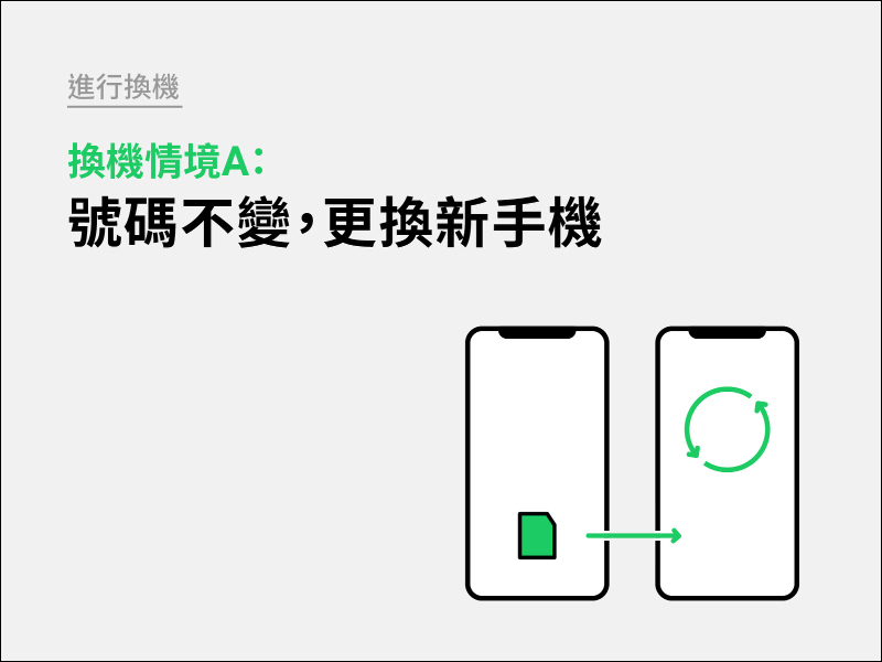 LINE 換機流程官方懶人包 2021 新版 - 電腦王阿達 LINE 換機流程官方懶人包 2021 新版 - 電腦王阿達