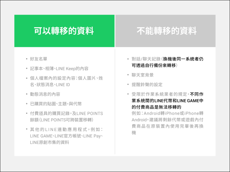 LINE 換機流程官方懶人包 2021 新版 - 電腦王阿達 LINE 換機流程官方懶人包 2021 新版 - 電腦王阿達