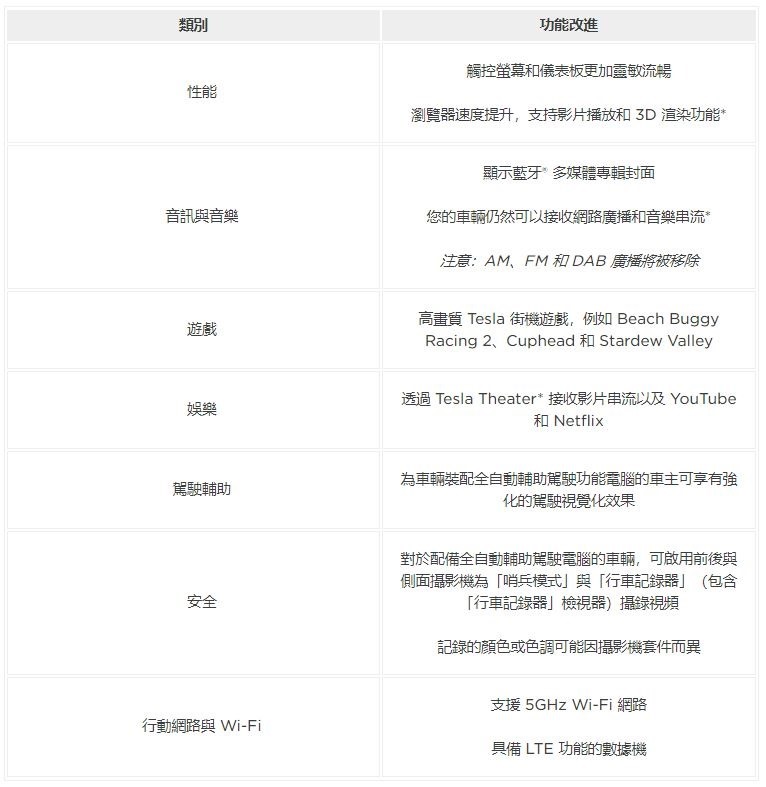 2021-04-17 21_37_17-車載娛樂系統升級 _ Tesla 台灣