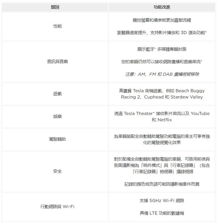 2021-04-17 21_37_17-車載娛樂系統升級 _ Tesla 台灣 2021-04-17 21_37_17-車載娛樂系統升級 _ Tesla 台灣