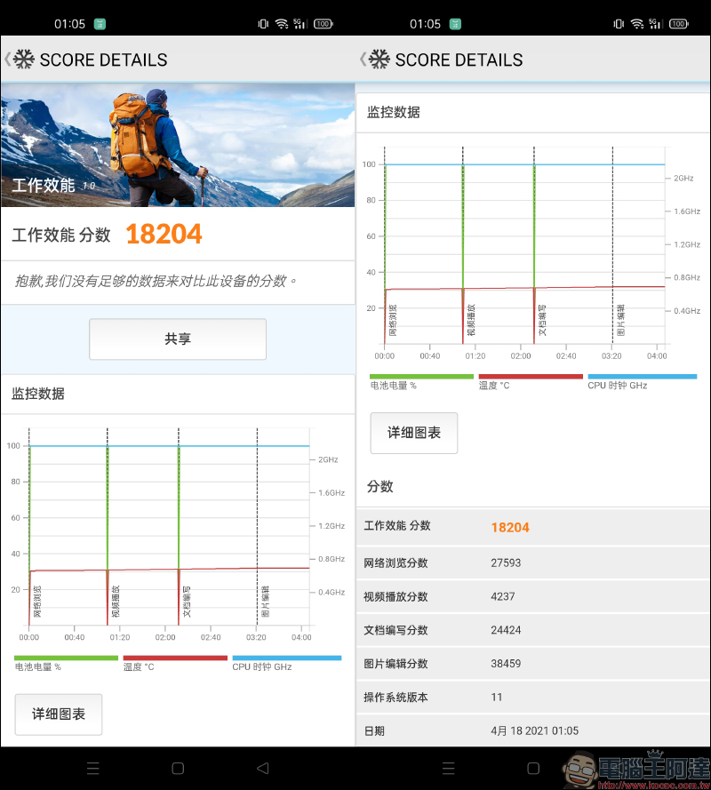 realme GT |敢越級 S888 旗艦 5G 搶先開箱、實拍動手玩 - 電腦王阿達 realme GT |敢越級 S888 旗艦 5G 搶先開箱、實拍動手玩 - 電腦王阿達