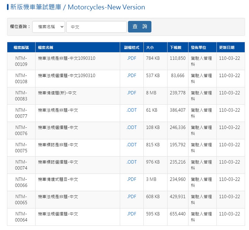 5月3日起 持有汽車駕照者報考機車駕照仍應參加筆試 - 電腦王阿達 5月3日起 持有汽車駕照者報考機車駕照仍應參加筆試 - 電腦王阿達