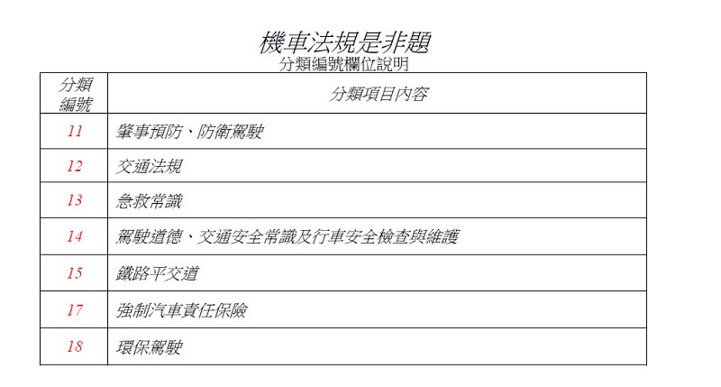 5月3日起 持有汽車駕照者報考機車駕照仍應參加筆試 - 電腦王阿達 5月3日起 持有汽車駕照者報考機車駕照仍應參加筆試 - 電腦王阿達
