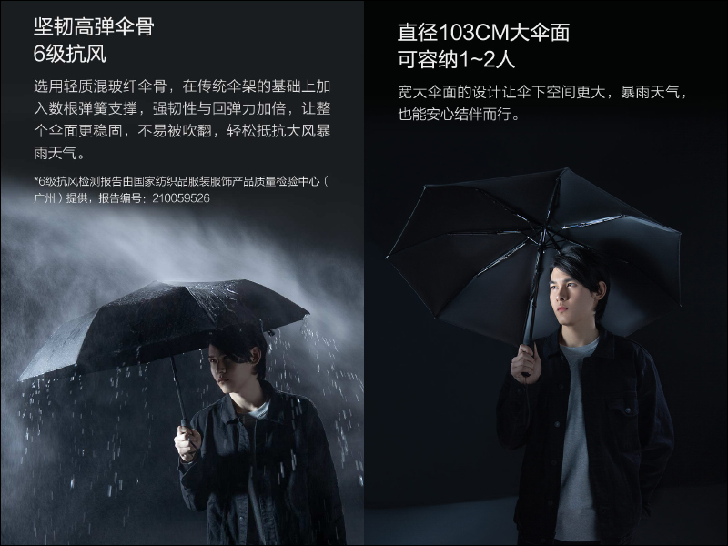 小米有品「悠啟智能電動晴雨傘」眾籌推出,電動開收傘、單手開傘不費力 - 電腦王阿達 小米有品「悠啟智能電動晴雨傘」眾籌推出,電動開收傘、單手開傘不費力 - 電腦王阿達