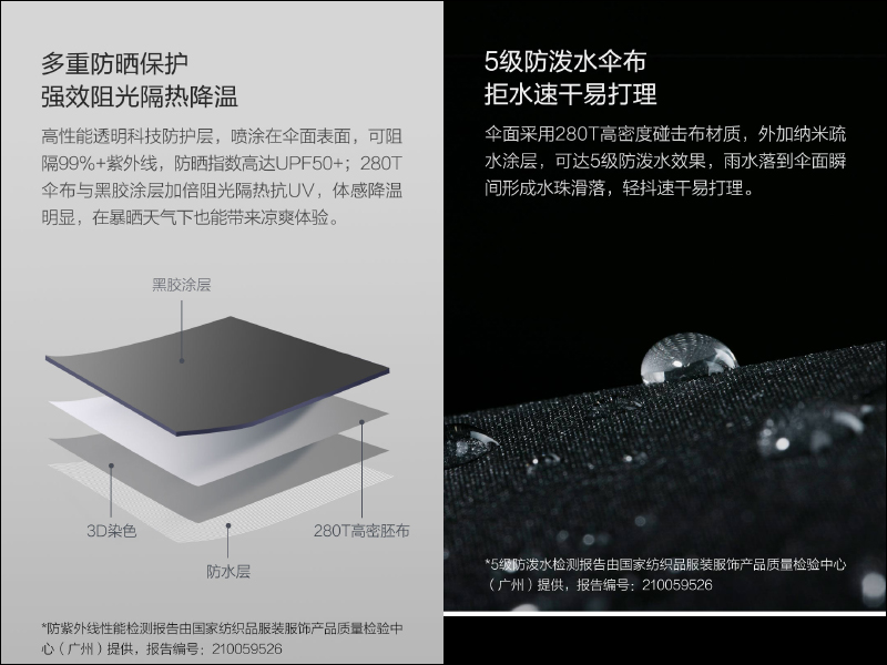 小米有品「悠啟智能電動晴雨傘」眾籌推出,電動開收傘、單手開傘不費力 - 電腦王阿達 小米有品「悠啟智能電動晴雨傘」眾籌推出,電動開收傘、單手開傘不費力 - 電腦王阿達