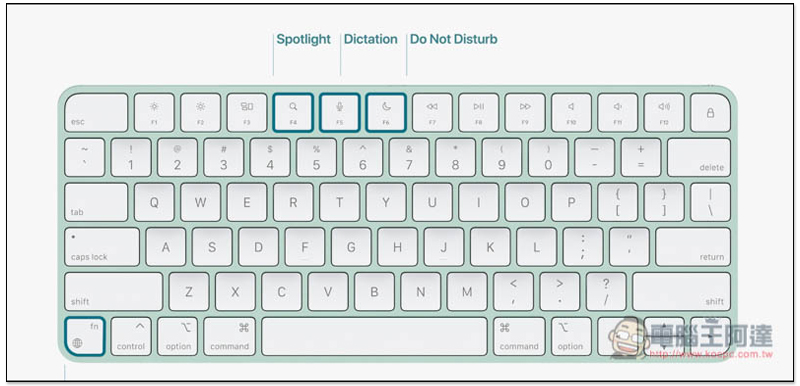 Apple 推出全新 24 吋 M1 iMac,機身更薄、效能更強、共七色選擇 - 電腦王阿達 Apple 推出全新 24 吋 M1 iMac,機身更薄、效能更強、共七色選擇 - 電腦王阿達