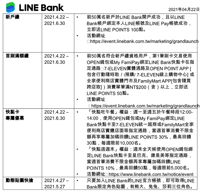 LINE Bank 正式開行:金融服務也能這麼有趣又便利 - 電腦王阿達 LINE Bank 正式開行:金融服務也能這麼有趣又便利 - 電腦王阿達