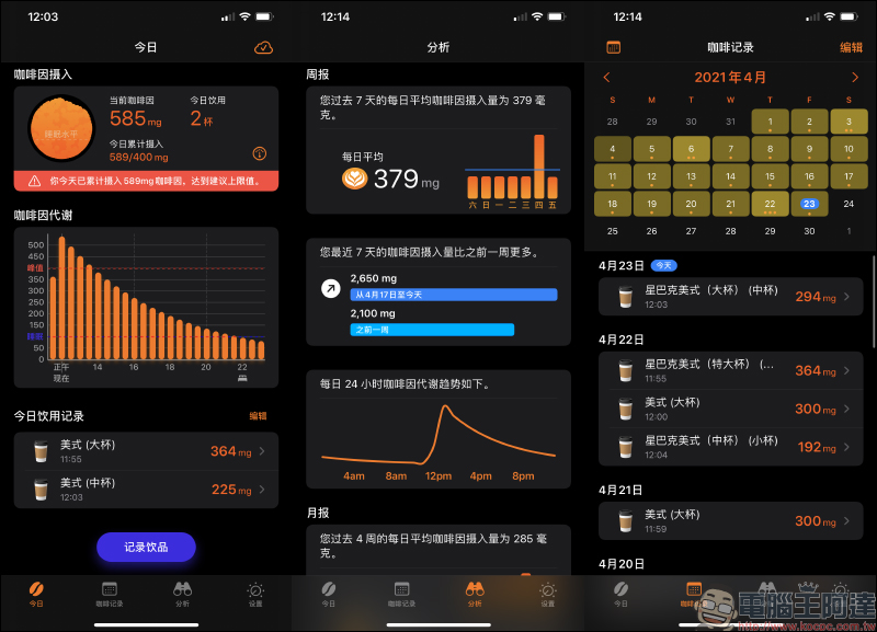 HiCoffee 咖啡因記錄 APP ,每日咖啡因攝取量透過 iPhone、Apple Watch 輕鬆查看 - 電腦王阿達 HiCoffee 咖啡因記錄 APP ,每日咖啡因攝取量透過 iPhone、Apple Watch 輕鬆查看 - 電腦王阿達
