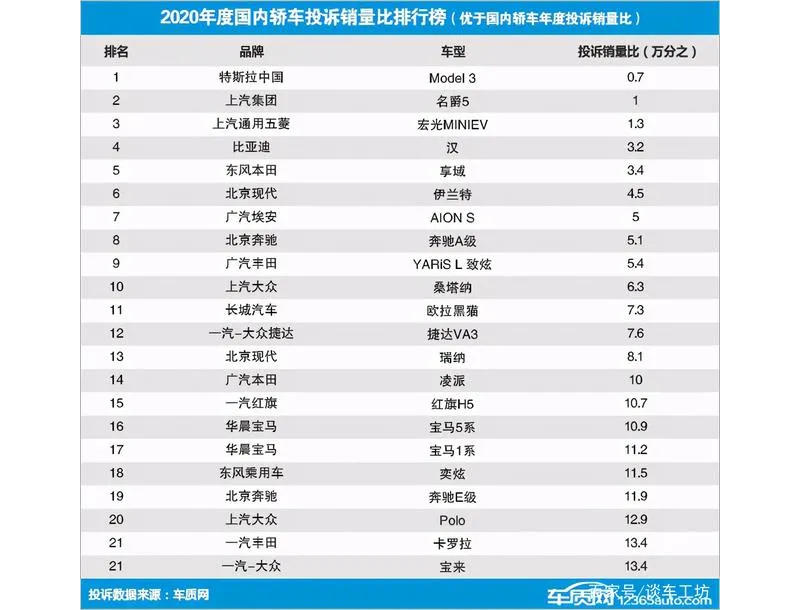 特斯拉「維權女」引發各方一陣撻伐圍剿車廠,中國評論:終成一場鬧劇 - 電腦王阿達 特斯拉「維權女」引發各方一陣撻伐圍剿車廠,中國評論:終成一場鬧劇 - 電腦王阿達