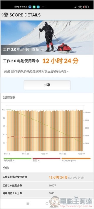 小米 11 Ultra 系統與效能 - 22 小米 11 Ultra 系統與效能 - 22