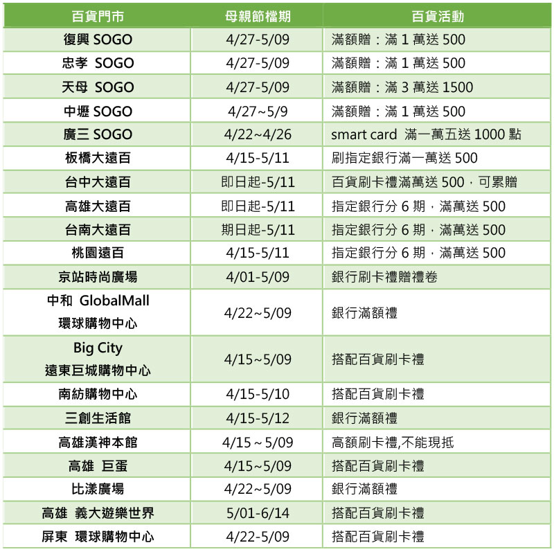 德誼數位時尚潮紫搭香氛禮包裝,母親節優惠即日開跑 - 電腦王阿達 德誼數位時尚潮紫搭香氛禮包裝,母親節優惠即日開跑 - 電腦王阿達