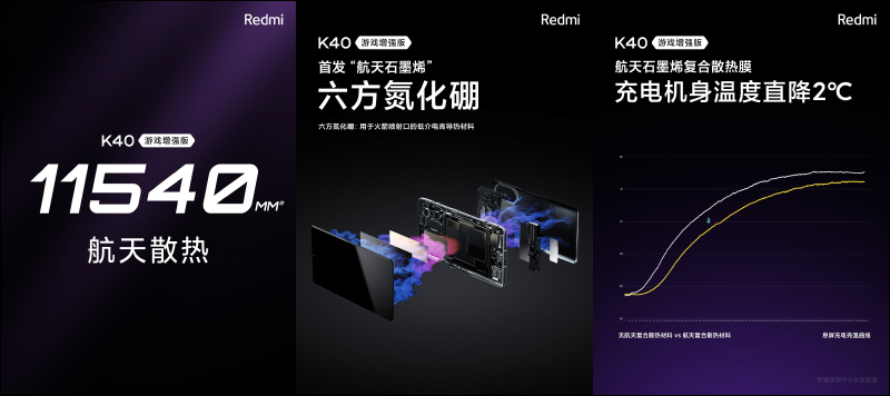 Redmi K40 遊戲增強版發表:天璣 1200 搭配誠意滿滿規格,最輕薄的遊戲手機! - 電腦王阿達 Redmi K40 遊戲增強版發表:天璣 1200 搭配誠意滿滿規格,最輕薄的遊戲手機! - 電腦王阿達