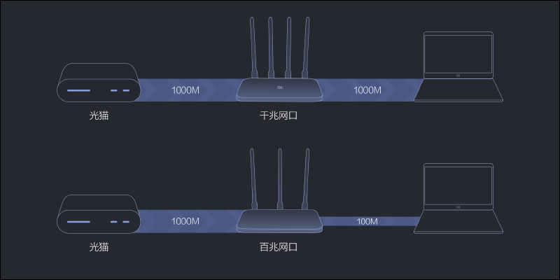 小米路由器 4A Gigabit 版通過 NCC 認證,未來有望在台開賣 - 電腦王阿達 小米路由器 4A Gigabit 版通過 NCC 認證,未來有望在台開賣 - 電腦王阿達