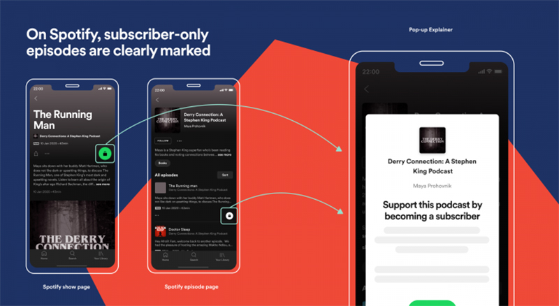 Spotify 開始嘗試推出 Podcast 收聽付費訂閱機制 - 電腦王阿達 Spotify 開始嘗試推出 Podcast 收聽付費訂閱機制 - 電腦王阿達