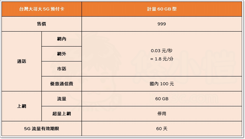 短期 5G 高速上網最優選！中華電信、台灣大哥大、台灣之星 5G 預付卡方案總整理 - 電腦王阿達