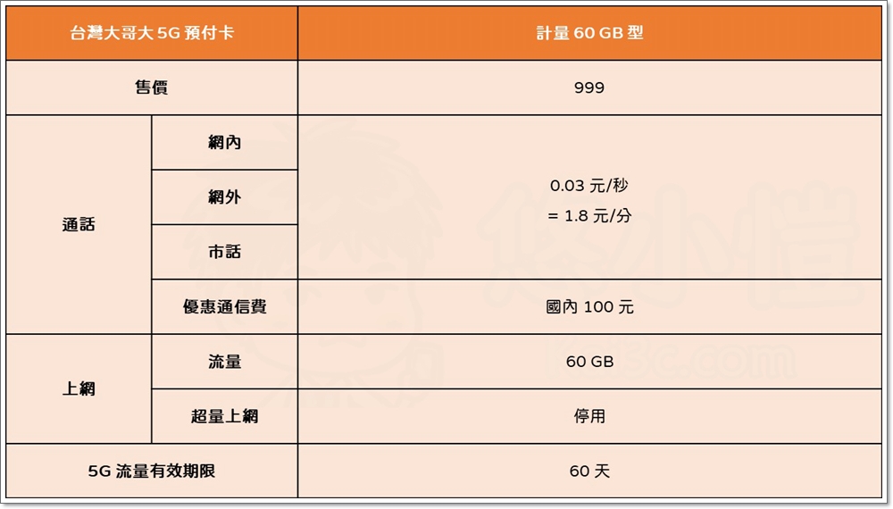 短期 5G 高速上網最優選!中華電信、台灣大哥大、台灣之星 5G 預付卡方案總整理 - 電腦王阿達 短期 5G 高速上網最優選!中華電信、台灣大哥大、台灣之星 5G 預付卡方案總整理 - 電腦王阿達