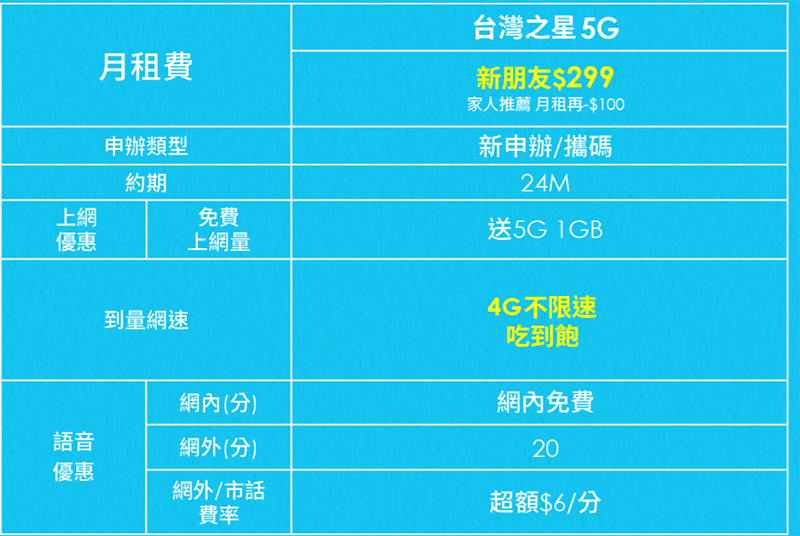 台灣之星 5G「母親節限定方案」滿百送千幫你洗衣還能買東西，每月最高送 2,858 元 - 電腦王阿達