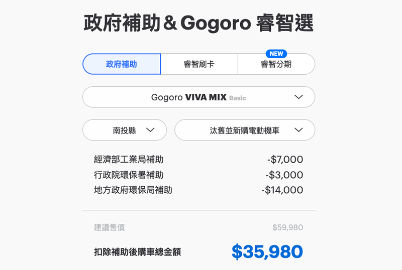 電動機車購車最佳時機!Gogoro 新年式車款怎麼買最划算滿意,購車懶人包看這裡! - 電腦王阿達 電動機車購車最佳時機!Gogoro 新年式車款怎麼買最划算滿意,購車懶人包看這裡! - 電腦王阿達
