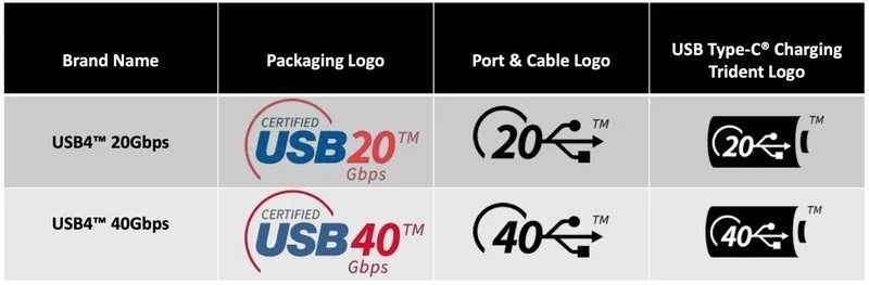 Thunderbolt 3、Thunderbolt 4、USB4 差異是什麼? - 電腦王阿達 Thunderbolt 3、Thunderbolt 4、USB4 差異是什麼? - 電腦王阿達